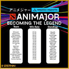 This year's animajor will begin today, june 2, and will run until june 13. Wjnpwqdkkoubsm
