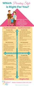 The influence of parenting style on adolescent competence and substance use. How To Identify The 4 Parenting Styles And Decide What S Best