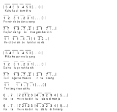 Lagu rohani bernuansakan natal ini menjadi sebuah hal yang wajib diperdengarkan saat natal telah tiba. Pin Di Bunda