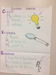 Pin On Anchor Charts