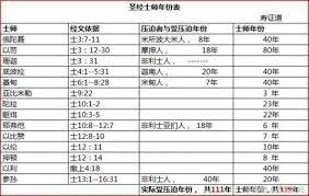 演进历史>>> 一些补充的话 欢迎提issue special thanks to 本项目使用phpstorm开发，特此感谢. ä»¥è‰²åˆ—åŽ†å² è€¶å¼—ä»–æ€å¥³çŒ®ç¥­ æ¯æ—¥å¤´æ¡
