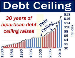 Treasury running up against the federal debt ceiling of $14.3 trillion. Debt Ceiling Definition And Meaning Market Business News