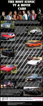 Orange is the new black. The Most Iconic Tv And Movie Cars Infographic Cars Movie Tv Cars Famous Movie Cars