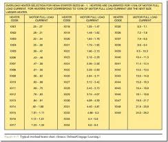 Ge Motor Starter Heater Chart Bedowntowndaytona Com