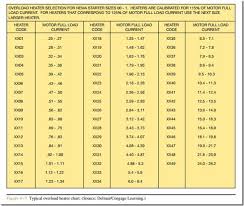 ge motor starter heater chart bedowntowndaytona com