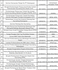 Contoh kertas kerja cadangan contoh kawasan tanah tinggi di malaysia contoh kata subjek dan predikat contoh kerja kursus pengajian am 2019 integrasi dan perpaduan contoh borang penilaian tahap dg48 madiha hambali pages 1 5 text version anyflip. Guru Kaunseling Nurhaiza Che Mat Panduan Kenaikan Guru Cemerlang Kaunseling Dg 52