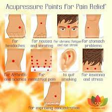 Acupressure Points Acupressure Treatment Acupressure Points Acupressure