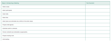 Solved Constructing A Flowchart Scheduling A Meeting Mar