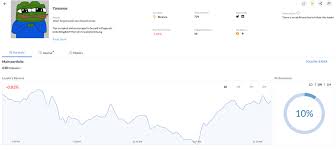 How are cryptocurrencies taxed in australia? 4 Best Crypto Copy Trading Softwares Cryptocurrency Social Trading