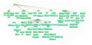 Maybe you would like to learn more about one of these? Seminararbeit Projektstrukturierung Inhalt Global Site