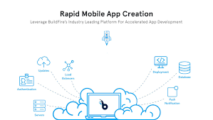 The best app maker and development solution comparisons. App Builder The Best App Maker For High End Mobile Apps