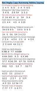 Memenangkan hatiku bukanlah satu hal yang mudah. Not Angka Lagu Kutimang Adikku Sayang Kelak Kau Telah Dewasa Dunia Lirik Not Lagu