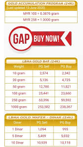Frequently used algerian dinar coins are in denominations of 5 dinar, 10 dinar. Facebook