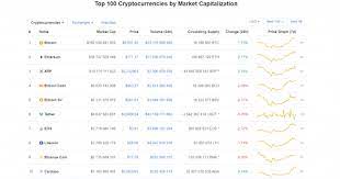 Let's review the best cryptocurrency coins to invest in the year 2020 and see why these top cryptoassets are prime to run during the next crypto market bull run cycle. Top 5 Potentially Profitable Cryptocurrencies In 2020 Investment Advice