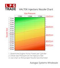 valtek injectors nozzle diameter lpg trade lpg trade