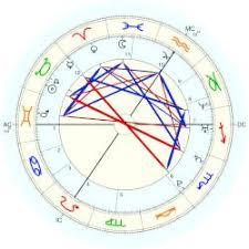 + 32 2 431 29 59 email : D Udekem D Acoz Charles Henri Astro Databank
