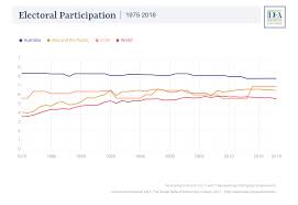 The Current Challenges To Electoral Democracy In Australia And India International Idea