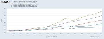 We did not find results for: Noah Smith On Twitter Index Of Real Gdp Per Capita Since 1990 Japan Vs Thailand Malaysia Indonesia Vietnam Germany Vs Turkey Lithuania Poland Hungary Regional Convergence Takes A Long