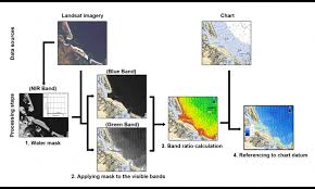 Satellite Derived Bathymetry