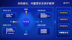 腾讯云发布生成式AI安全解决方案，助力企业守好“数据”和“内容 ...