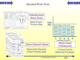 Toyota Production Way