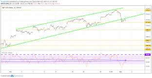 Stocks Slammed On Ism Data May Have Further To Fall