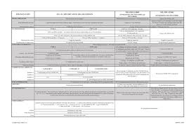 test specification comparison chart view pdf