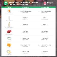 Most Popular Weight Gain Food Chart For Babies Diet Chart