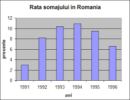 Joburile postate sunt diferite, dar ca impreuna reprezinta totalitatea joburilor postate online, reiese ca cca 1. Referat Piata Muncii In Romania Referat