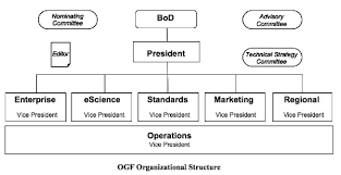 72 Rational Npo Structure