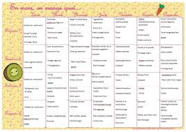 Menus Mensuels Avril Le Blog De Sysyinthecity A Toulouse Menu Mensuel Menu Semaine Famille Planification Des Menus