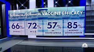 In the u.s., the shot has shown 72% effectiveness at preventing covid and 86% effectiveness at preventing. Moderna Asks Fda To Allow 5 Extra Doses Per Covid Vaccine Vial Source