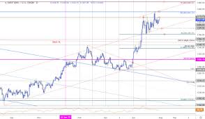 gold price outlook xau usd breakout imminent fomc nfp on tap