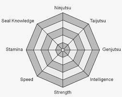 Stats Chart Outdoor Setting Top View Free Transparent