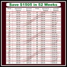 Savings Plan And More Savings Challenge Savings Plan Free