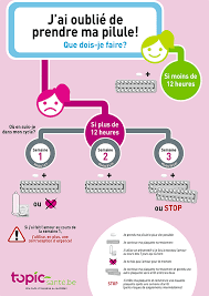 Infographie Contraceptionbis Fr 580