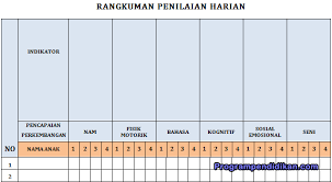 Contoh format penilaian harian tk kurikulum 2013 paud jateng. Format Penilaian Harian Paud Tk Ra K13 Revisi 2019 2020 Programpendidikan Com