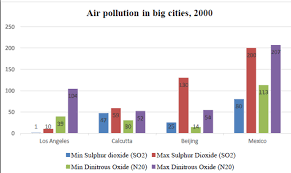The Graph And Table Below Give Information About Water Use World Ghim Tren Ielts Preparation Academic Writing Task 1