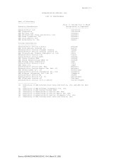 Advanced micro devices export sdn bhd is located at bayan lepas free industrial zone phase ii 11900 penang., tel , view advanced micro devices export sdn bhd location, products and services on streetdirectory map Advanced Micro Devices Shanghai Co Ltd Amd Results