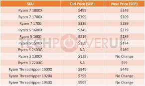 These characteristics, together with an ipc (instructions per cycle) number, determine. Amd Announces Official Price Cuts For Ryzen Processors Techpowerup