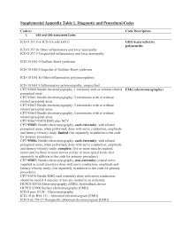• in this age of ehr, the ability to bring forward documentation from a previous visit may be tempting and time. Https Stacks Cdc Gov View Cdc 93865 Cdc 93865 Ds5 Pdf