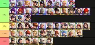 Maybe you would like to learn more about one of these? King Of Fighters All Star Tier List Ranking Top 50 Fighters 2021 Exputer Com