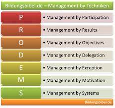 management by techniken fuhrungskonzepte fuhrungstechniken menschenfuhrung management by objectives motivation der mitarbeiter
