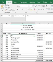 Contoh Laporan Keuangan Cafe Resto Excel Kumpulan Contoh Laporan