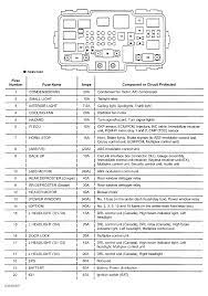 Wiring Diagram For Honda Civic 2004 - Wiring Diagram Export Fame-creation -  Fame-creation.congressosifo2018.it