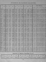 How To Use Log Tables A Bit Of Auld Mathsa Bit Of Auld Maths