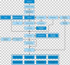 milk cream flowchart process flow diagram dairy milk png