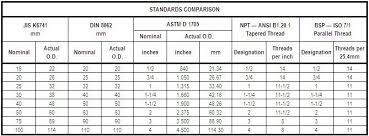 43 Competent Pipe Diameter Chart Metric