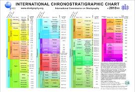 The International Chronostratigraphic Chart Of The Ics In