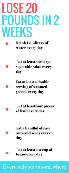 Pin On Health Fat Loss